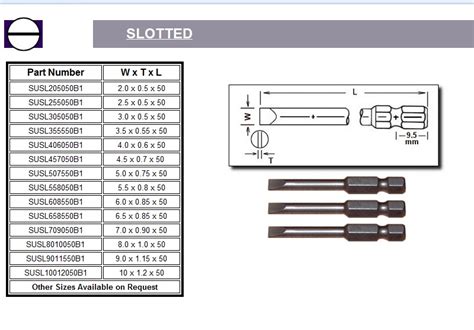 slotted screwdriver sizes|How to Choose the Right Slotted Screwdriver: A Complete Guide.